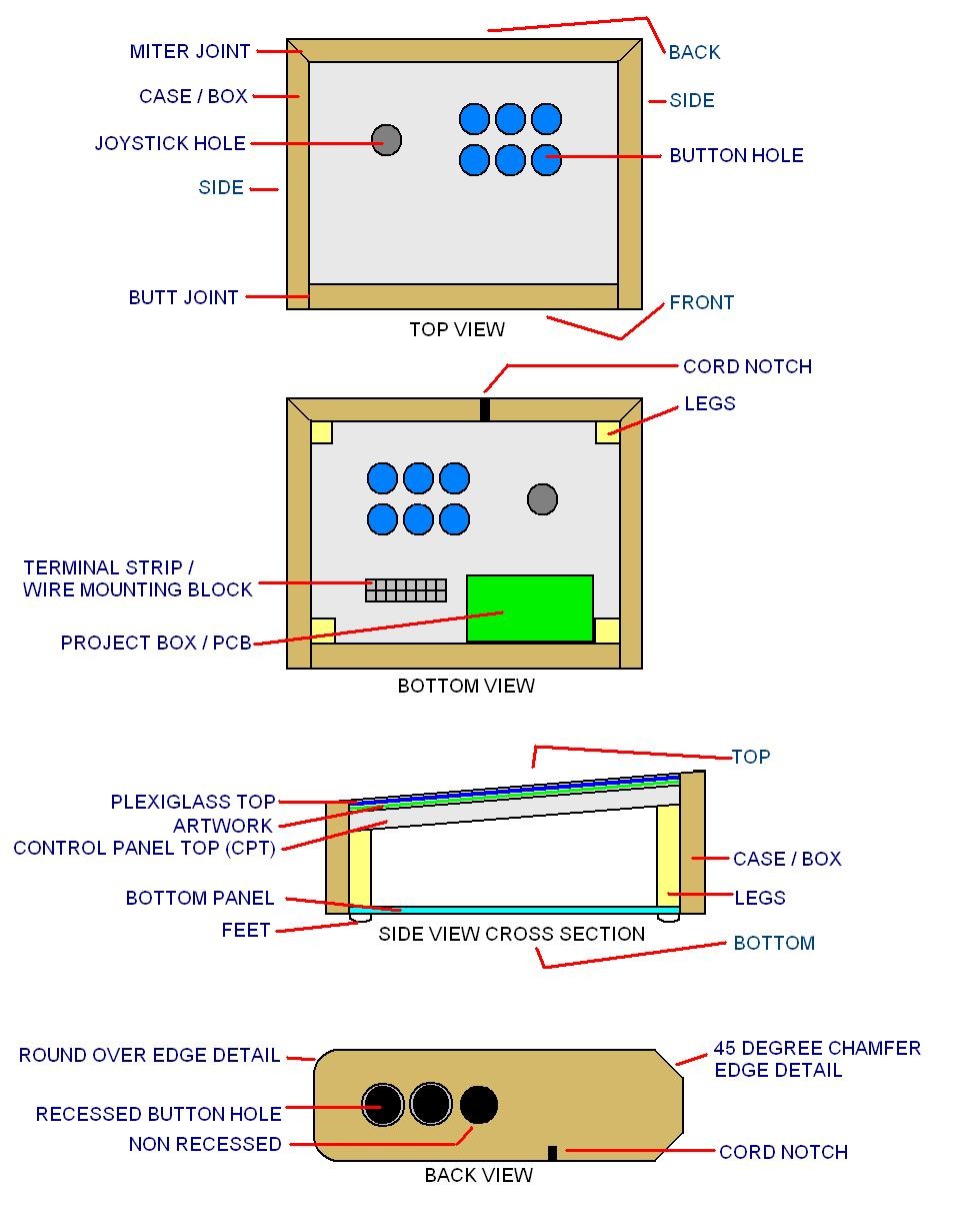 Standardized_Case_Diagram