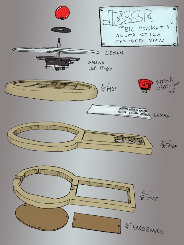 StickDiagram