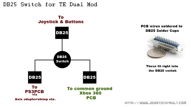 db25-te-dualmod
